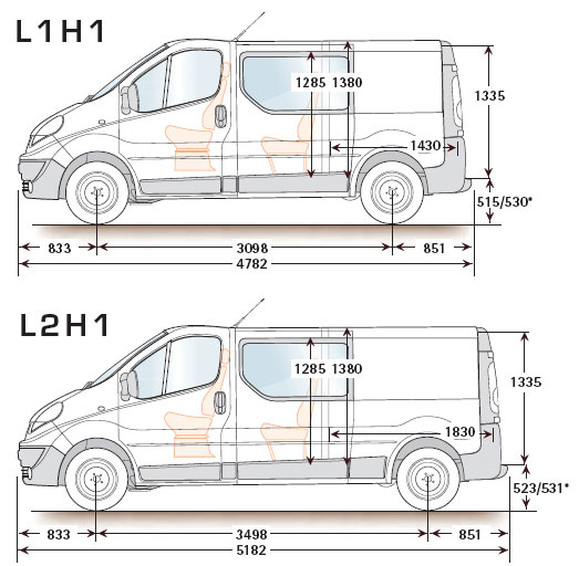 Dimentions du Renault Trafic L1H1 et L2H1